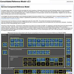 Service Component Reference Model - Consolidated Reference Model v.2.3