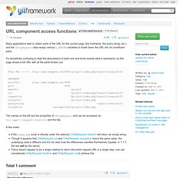 URL component access functions