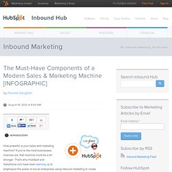 The Must-Have Components of a Modern Sales & Marketing Machine [INFOGRAPHIC]