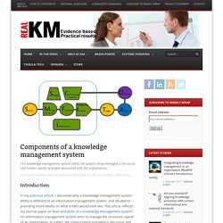 Components of a knowledge management system