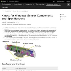 Kinect for Windows Sensor Components and Specifications