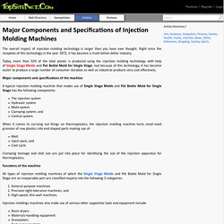 Major Components and Specifications of Injection Molding Machines