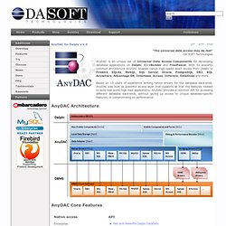 Delphi Components for Firebird, MySQL, MSSQL, Oracle, SQLite, PostgreSQL, SQL Anywhere, DB2 and more 