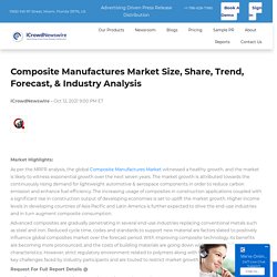 Composite Manufactures Market Size, Share, Trend, Forecast, & Industry Analysis