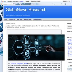 GlobeNews Research: Aerospace Composites Market Size Is Expected To Generate Huge Profits and Competitive Outlook by 2030