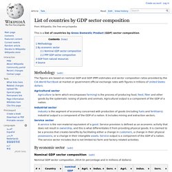 List of countries by GDP sector composition