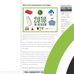 2018 in review: Compound Interest's Top 5 graphics