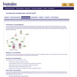 How to use a Concept Map to organize and comprehend information