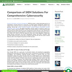 Comparison of SIEM Solutions For Comprehensive Cybersecurity - Seceon