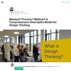 Mindset? Process? Method? A Comprehensive Descriptive Model for Design Thinking