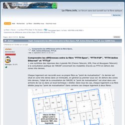 Comprendre les différences entre la fibre Gpon, P2P, Active Ethernet, FTTLA