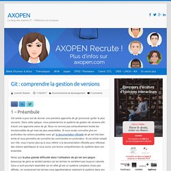 Git : comprendre la gestion de versions - AXOPEN