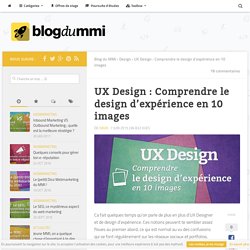 Comprendre l'UX Design en 10 images