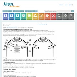 Compressed Gas Cylinder Identification - Airgas.com