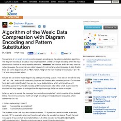 Algorithm of the Week: Data Compression with Diagram Encoding and Pattern Substitution
