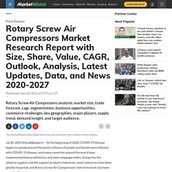 Rotary Screw Air Compressors Market Research Report with Size, Share, Value, CAGR, Outlook, Analysis, Latest Updates, Data, and News 2020-2027