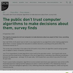 The public don't trust computer algorithms to make decisions about them, survey finds