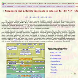 Computer and network protocols; TCP / IP - OSI