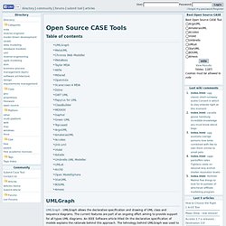 CASE Tools - Computer-Aided Software Engineering Tools Community : Open Source