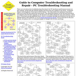 Guide to Computer Troubleshooting and Repair - PC Troubleshooting Manual
