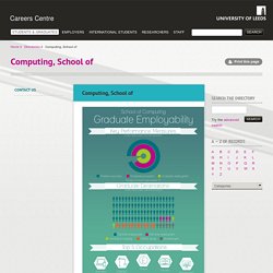 Computing, School of
