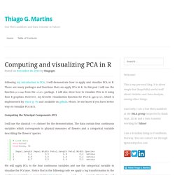 Computing and visualizing PCA in R