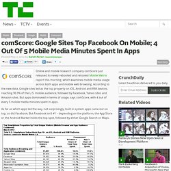 comScore: Google Sites Top Facebook On Mobile; 4 Out Of 5 Mobile Media Minutes Spent In Apps