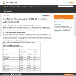 Releases July 2012 U.S. Online Video Rankings