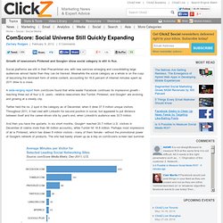 ComScore: Social Universe Still Quickly Expanding [STUDY]