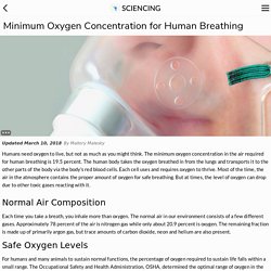Minimum Oxygen Concentration for Human Breathing