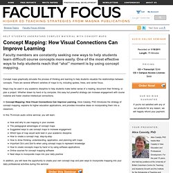Concept Mapping: How Visual Connections Can Improve Learning