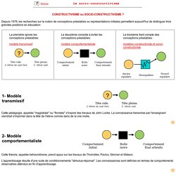 Concept du socio-constructivisme - Rp70110