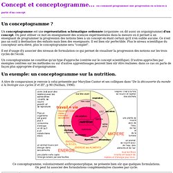 conceptogramme - concept et conceptogramme