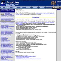 Concept of Operations (CONOPS) - AcqNotes.com