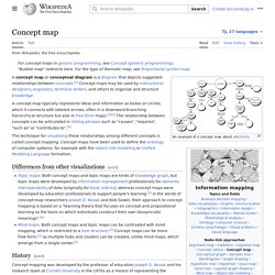 Concept map - Wikipedia, the free encyclopedia - Iceweasel