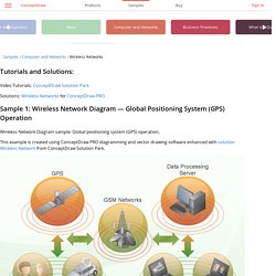 Computer and networks - Wireless network diagrams