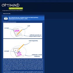 Ma conception de l’apprentissage du mind mapping : pédagogie intuitive (mise à jour)