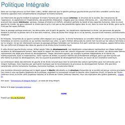 politique intégrale Core concepts: integral politics