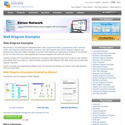 Web Diagram Examples - Include conceptual website, web site map, web architecture.