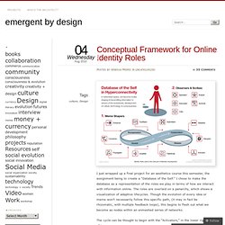 Conceptual Framework for Online Identity Roles