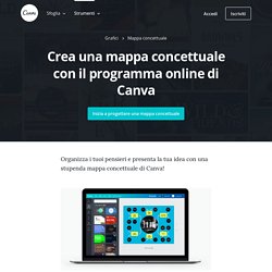 Crea mappe concettuali e diagrammi online gratis - Canva