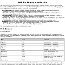 A Concise Guide to the SWF File Format