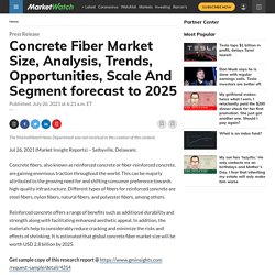 Concrete Fiber Market Size, Analysis, Trends, Opportunities, Scale And Segment forecast to 2025