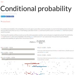 Conditional probability explained visually