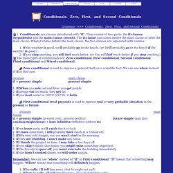 Conditionals. Zero, First, and Second Conditional (Study English Today)