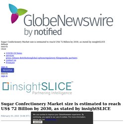 Sugar Confectionery Market size is estimated to reach US$