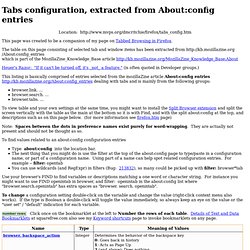 Tabs configuration, extracted from About:config entries - MozillaZine Knowledge Base