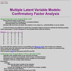 SEM: Confirmatory Factor Analysis (David A. Kenny)