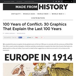 100 Years of Conflict: 30 Graphics That Explain the Last 100 Years - Made From History