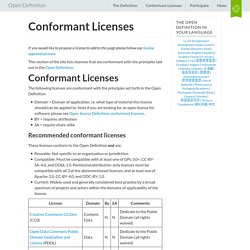 Conformant Licenses
